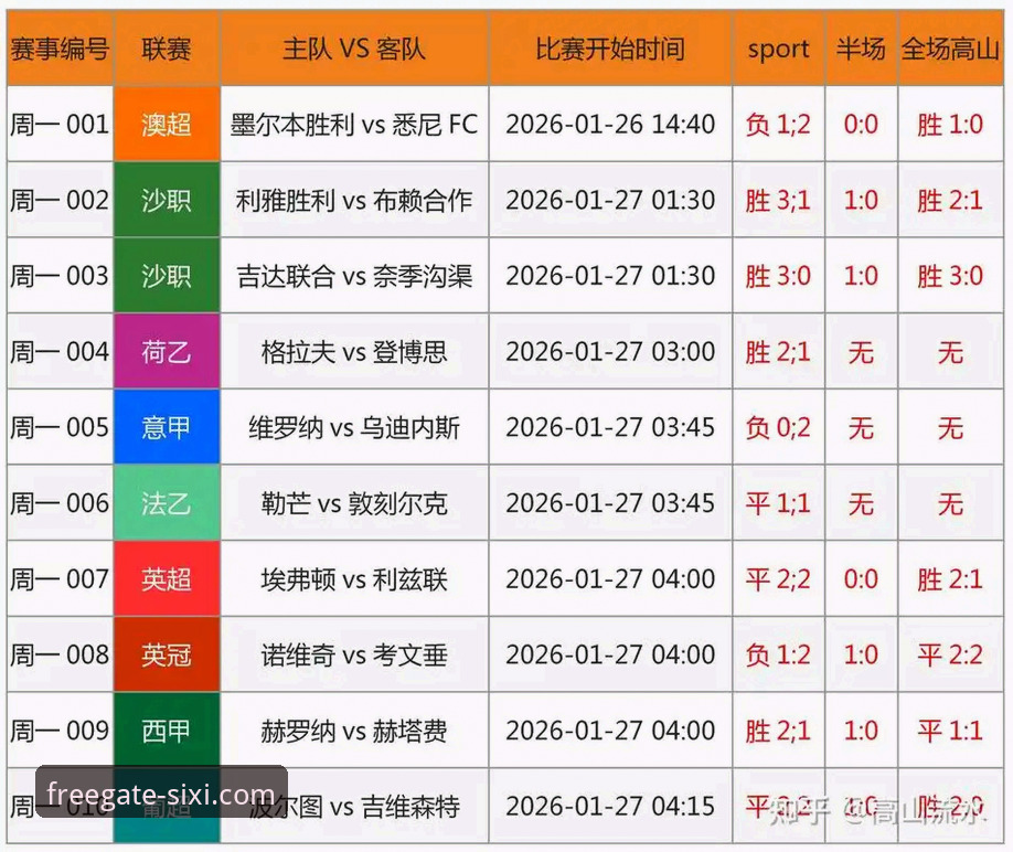 如何通过四喜娱乐官网的即时更新，深度复盘意大利队的又一次世界杯出局？